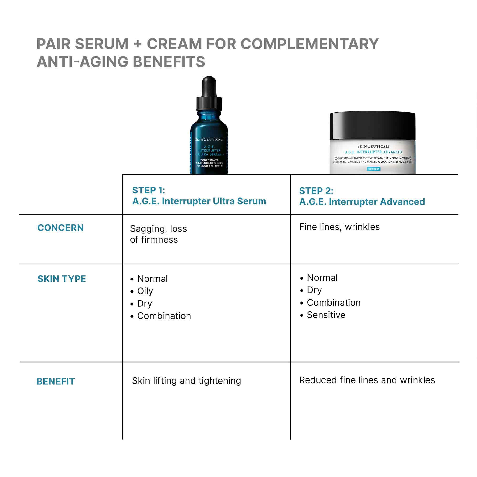 A.G.E Interrupter Ultra Skin Tightening Serum | SkinCeuticals